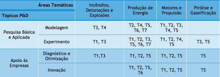 tabela